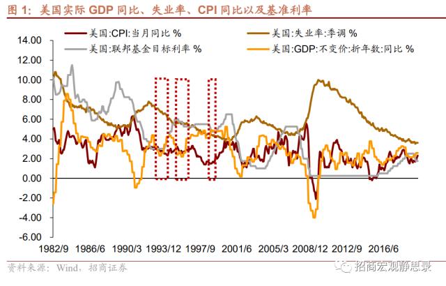 招商宏观 | 距离降息还有多远？——美联储5月FOMC点评