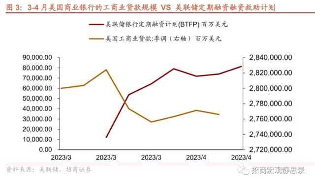 招商宏观 | 距离降息还有多远？——美联储5月FOMC点评