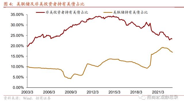 招商宏观 | 距离降息还有多远？——美联储5月FOMC点评