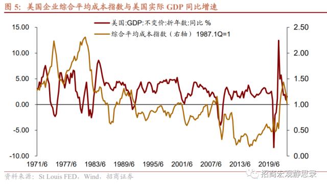 招商宏观 | 距离降息还有多远？——美联储5月FOMC点评