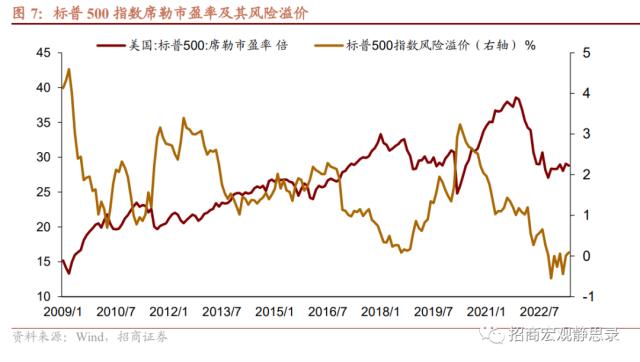 招商宏观 | 距离降息还有多远？——美联储5月FOMC点评