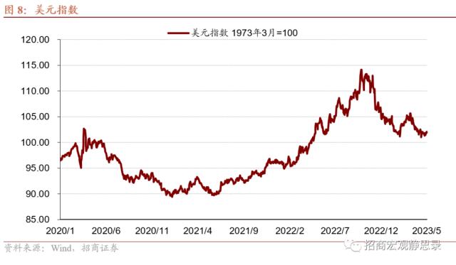 招商宏观 | 距离降息还有多远？——美联储5月FOMC点评