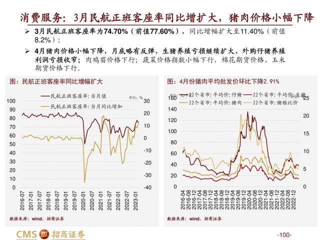【招商策略】盛夏攻势，科创再起 —— A股23年5月观点及配置建议