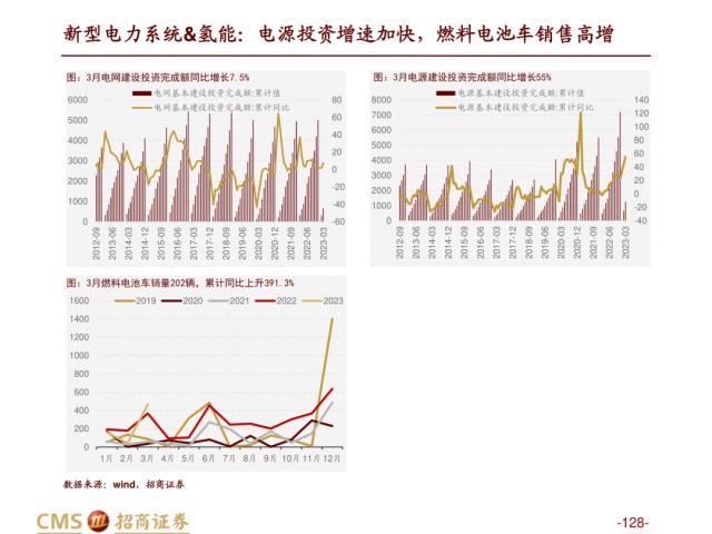 【招商策略】盛夏攻势，科创再起 —— A股23年5月观点及配置建议