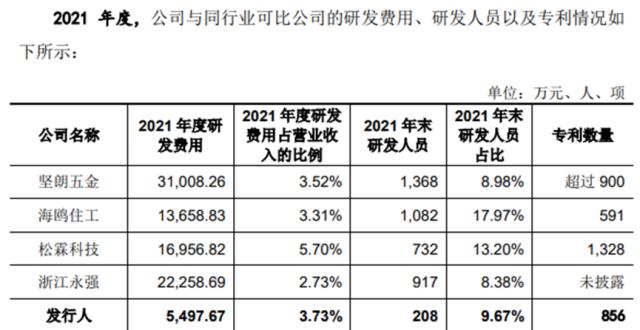 悍高集团专利侵权纠纷不少:数百万和解代价,产品质量瑕疵上榜