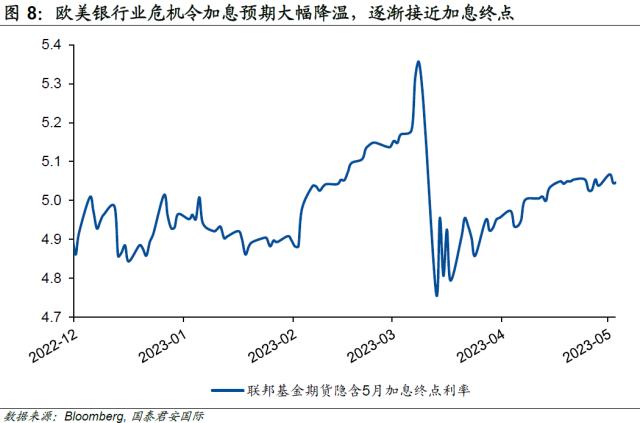 【国君国际宏观】美国：“加息”可能才刚刚开始
