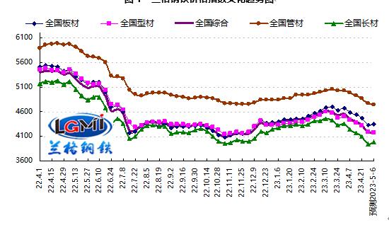 预测：减产伴随成本负反馈 节后钢市反弹中磨底