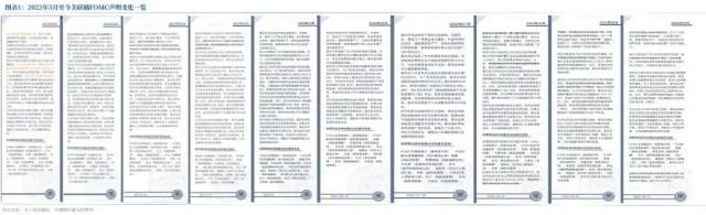 【中粮视点】海外宏观：FOMC、第一共和银行、日本央行