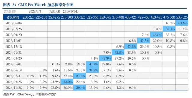 【中粮视点】海外宏观：FOMC、第一共和银行、日本央行