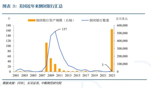 【中粮视点】海外宏观：FOMC、第一共和银行、日本央行