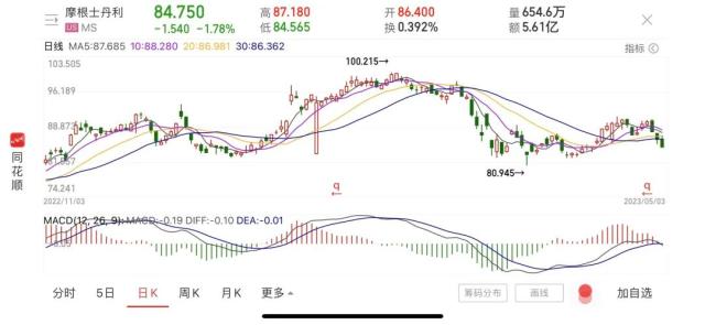 股价腰斩!又一家银行面临危机!大行也撑不住了,再裁员3000人!专家警告:这件事持续有坏影响……