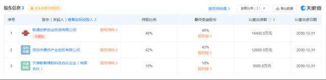 腾讯联通官宣！新公司成立
