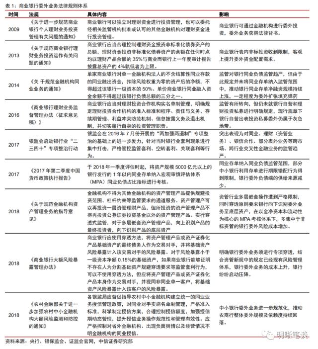 如何看待银行委外的现状与未来?