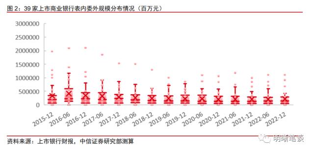 如何看待银行委外的现状与未来?