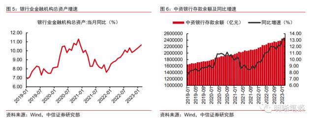 如何看待银行委外的现状与未来?