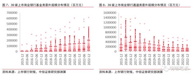如何看待银行委外的现状与未来?