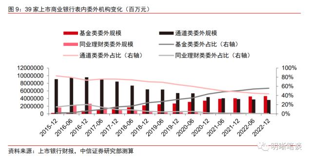 如何看待银行委外的现状与未来?