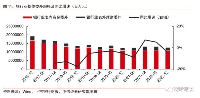 如何看待银行委外的现状与未来?