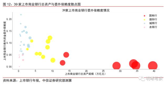 如何看待银行委外的现状与未来?
