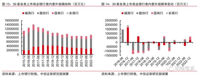 如何看待银行委外的现状与未来?