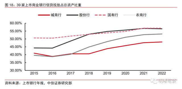 如何看待银行委外的现状与未来?
