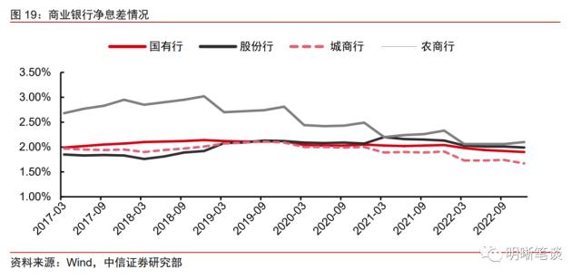 如何看待银行委外的现状与未来?