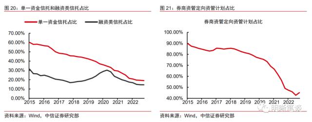如何看待银行委外的现状与未来?