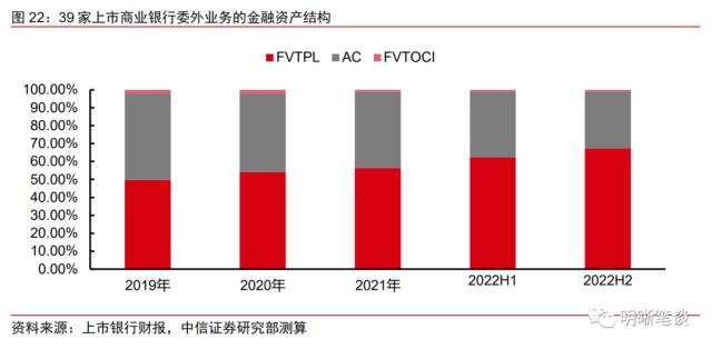 如何看待银行委外的现状与未来?