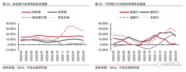 如何看待银行委外的现状与未来?