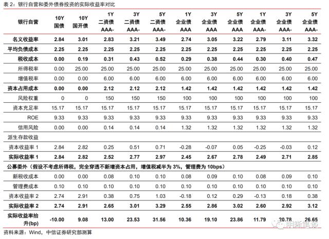 如何看待银行委外的现状与未来?