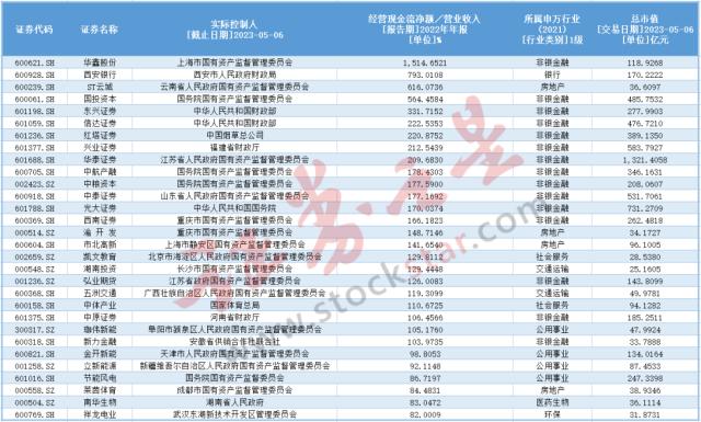 这些央企国企“一利五率”表现亮眼（名单）