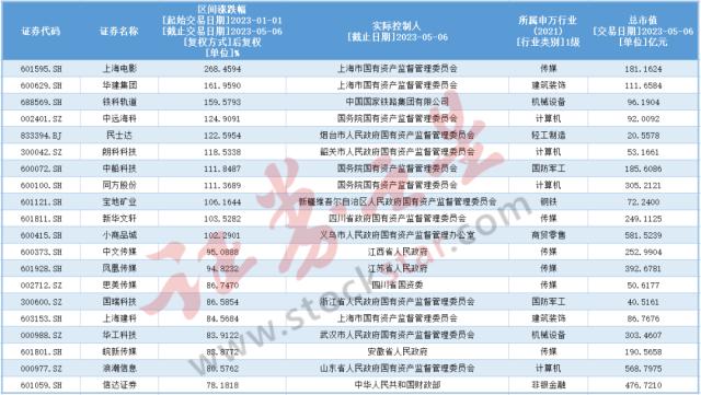 这些央企国企“一利五率”表现亮眼（名单）
