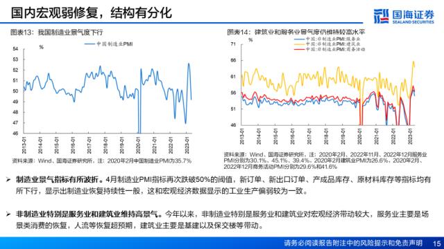 【国海策略】资产定价重心将逐步回归经济基本面——5月大类资产配置策略月报