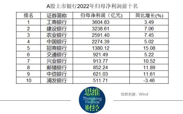 42家上市银行年报全景：净利润增速趋缓 “稳息差”挑战加大