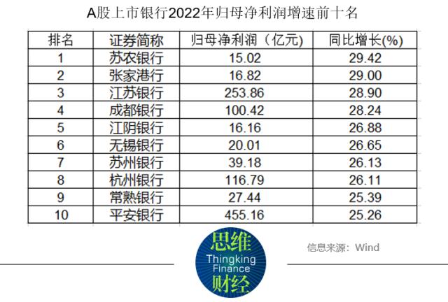 42家上市银行年报全景：净利润增速趋缓 “稳息差”挑战加大