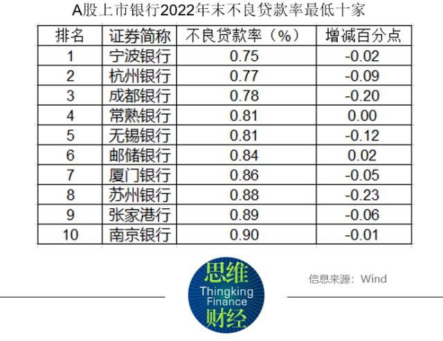 42家上市银行年报全景：净利润增速趋缓 “稳息差”挑战加大