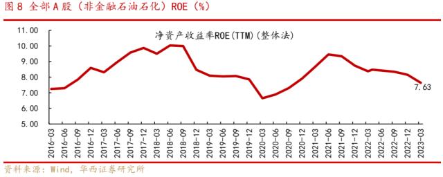 A股有望先抑后扬，聚焦央国企、一带一路等主线