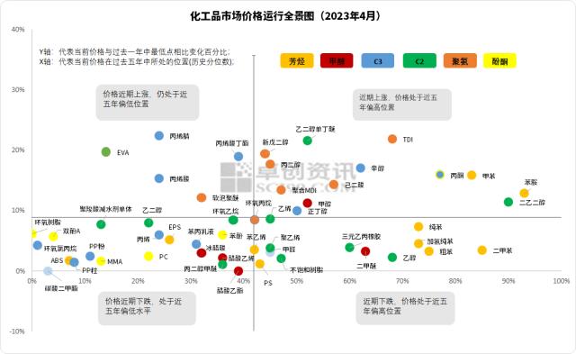 5月预测 | 宏观因素占据主导 化工品市场面临一定压力