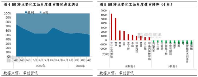 5月预测 | 宏观因素占据主导 化工品市场面临一定压力