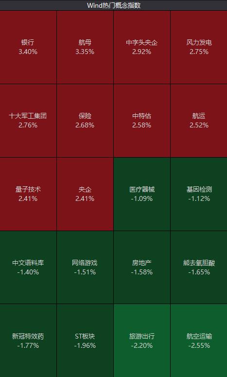 罕见涨停！银行股，突然爆了！