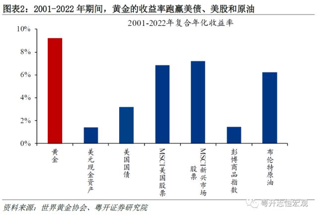 黄金的定价逻辑与常见误区——大类资产分析手册之一