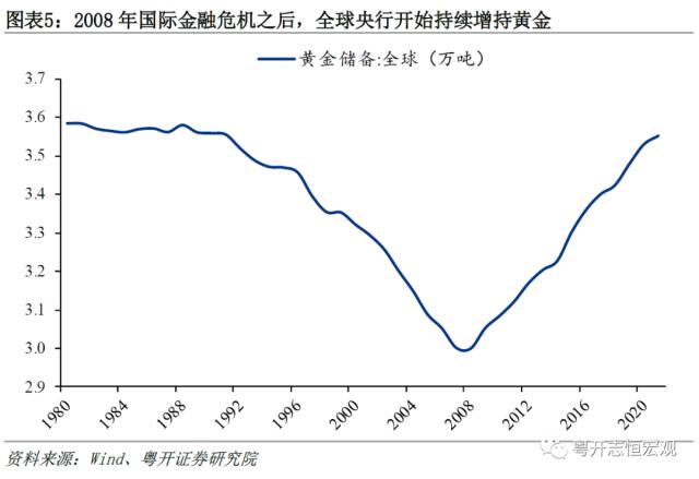 黄金的定价逻辑与常见误区——大类资产分析手册之一