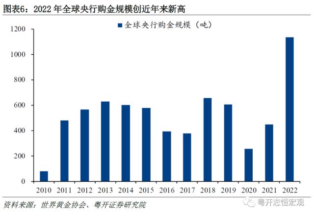 黄金的定价逻辑与常见误区——大类资产分析手册之一