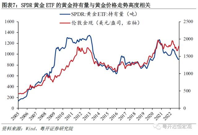 黄金的定价逻辑与常见误区——大类资产分析手册之一