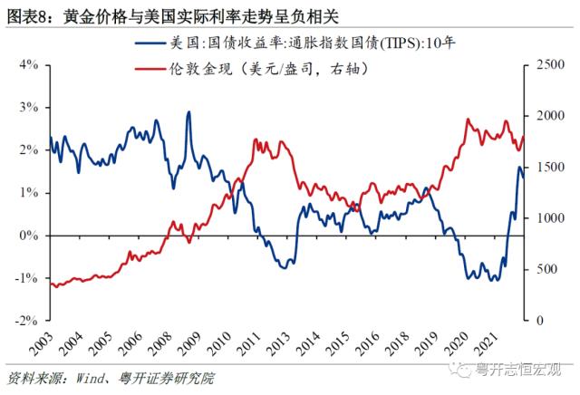 黄金的定价逻辑与常见误区——大类资产分析手册之一
