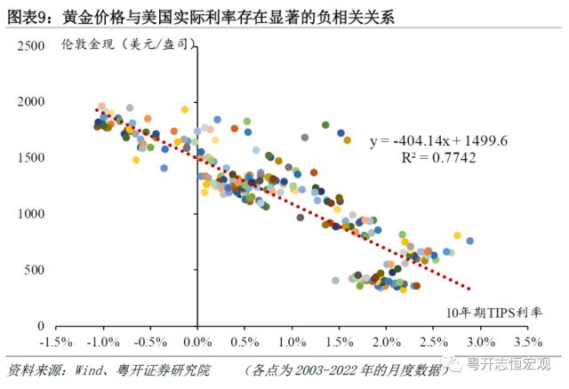 黄金的定价逻辑与常见误区——大类资产分析手册之一