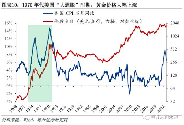 黄金的定价逻辑与常见误区——大类资产分析手册之一
