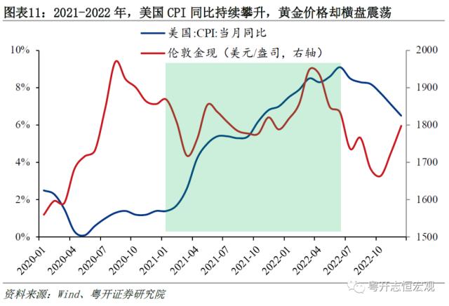 黄金的定价逻辑与常见误区——大类资产分析手册之一
