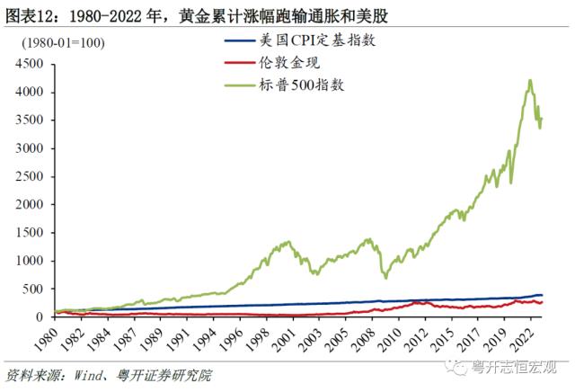 黄金的定价逻辑与常见误区——大类资产分析手册之一