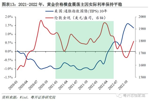 黄金的定价逻辑与常见误区——大类资产分析手册之一